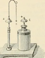 An illustration from Elementary treatise on electricity and magnetism : founded on Joubert's "Traité élémentaire d'électricité" (1909)