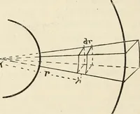 An illustration from Elementary treatise on electricity and magnetism : founded on Joubert's "Traité élémentaire d'électricité" (1909)