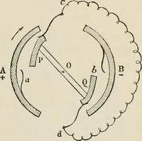 An illustration from Elementary treatise on electricity and magnetism : founded on Joubert's "Traité élémentaire d'électricité" (1909)