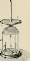 An illustration from Elementary treatise on electricity and magnetism : founded on Joubert's "Traité élémentaire d'électricité" (1909)