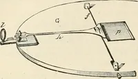 An illustration from Elementary treatise on electricity and magnetism : founded on Joubert's "Traité élémentaire d'électricité" (1909)