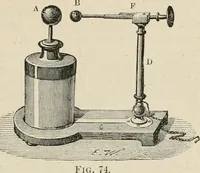 An illustration from Elementary treatise on electricity and magnetism : founded on Joubert's "Traité élémentaire d'électricité" (1909)