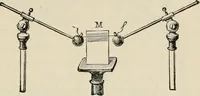 An illustration from Elementary treatise on electricity and magnetism : founded on Joubert's "Traité élémentaire d'électricité" (1909)
