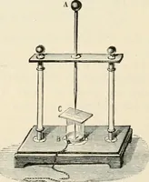 An illustration from Elementary treatise on electricity and magnetism : founded on Joubert's "Traité élémentaire d'électricité" (1909)