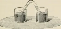 An illustration from Elementary treatise on electricity and magnetism : founded on Joubert's "Traité élémentaire d'électricité" (1909)