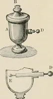 An illustration from Elementary treatise on electricity and magnetism : founded on Joubert's "Traité élémentaire d'électricité" (1909)