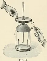 An illustration from Elementary treatise on electricity and magnetism : founded on Joubert's "Traité élémentaire d'électricité" (1909)