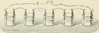 An illustration from Elementary treatise on electricity and magnetism : founded on Joubert's "Traité élémentaire d'électricité" (1909)