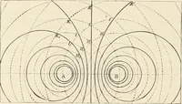 An illustration from Elementary treatise on electricity and magnetism : founded on Joubert's "Traité élémentaire d'électricité" (1909)