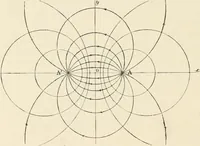 An illustration from Elementary treatise on electricity and magnetism : founded on Joubert's "Traité élémentaire d'électricité" (1909)