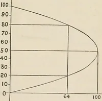 An illustration from Elementary treatise on electricity and magnetism : founded on Joubert's "Traité élémentaire d'électricité" (1909)
