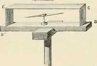 An illustration from Elementary treatise on electricity and magnetism : founded on Joubert's "Traité élémentaire d'électricité" (1909)