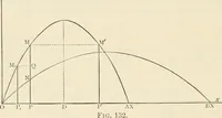 An illustration from Elementary treatise on electricity and magnetism : founded on Joubert's "Traité élémentaire d'électricité" (1909)