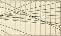 An illustration from Elementary treatise on electricity and magnetism : founded on Joubert's "Traité élémentaire d'électricité" (1909)