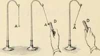An illustration from Elementary treatise on electricity and magnetism : founded on Joubert's "Traité élémentaire d'électricité" (1909)