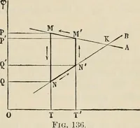 An illustration from Elementary treatise on electricity and magnetism : founded on Joubert's "Traité élémentaire d'électricité" (1909)