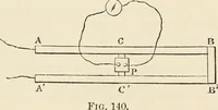 An illustration from Elementary treatise on electricity and magnetism : founded on Joubert's "Traité élémentaire d'électricité" (1909)