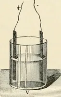 An illustration from Elementary treatise on electricity and magnetism : founded on Joubert's "Traité élémentaire d'électricité" (1909)
