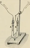 An illustration from Elementary treatise on electricity and magnetism : founded on Joubert's "Traité élémentaire d'électricité" (1909)