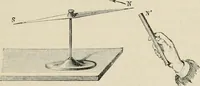 An illustration from Elementary treatise on electricity and magnetism : founded on Joubert's "Traité élémentaire d'électricité" (1909)