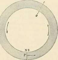 An illustration from Elementary treatise on electricity and magnetism : founded on Joubert's "Traité élémentaire d'électricité" (1909)