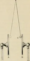 An illustration from Elementary treatise on electricity and magnetism : founded on Joubert's "Traité élémentaire d'électricité" (1909)