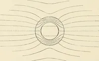 An illustration from Elementary treatise on electricity and magnetism : founded on Joubert's "Traité élémentaire d'électricité" (1909)