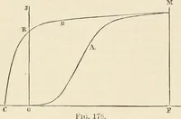An illustration from Elementary treatise on electricity and magnetism : founded on Joubert's "Traité élémentaire d'électricité" (1909)