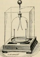 An illustration from Elementary treatise on electricity and magnetism : founded on Joubert's "Traité élémentaire d'électricité" (1909)