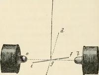 An illustration from Elementary treatise on electricity and magnetism : founded on Joubert's "Traité élémentaire d'électricité" (1909)