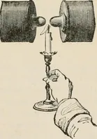 An illustration from Elementary treatise on electricity and magnetism : founded on Joubert's "Traité élémentaire d'électricité" (1909)
