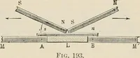 An illustration from Elementary treatise on electricity and magnetism : founded on Joubert's "Traité élémentaire d'électricité" (1909)