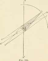 An illustration from Elementary treatise on electricity and magnetism : founded on Joubert's "Traité élémentaire d'électricité" (1909)
