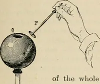 An illustration from Elementary treatise on electricity and magnetism : founded on Joubert's "Traité élémentaire d'électricité" (1909)