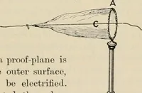 Picture 6 of 184 from Elementary treatise on electricity and magnetism : founded on Joubert's "Traité élémentaire d'électricité" (1909), leaf 36