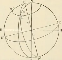 An illustration from Elementary treatise on electricity and magnetism : founded on Joubert's "Traité élémentaire d'électricité" (1909)