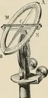 An illustration from Elementary treatise on electricity and magnetism : founded on Joubert's "Traité élémentaire d'électricité" (1909)