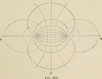 An illustration from Elementary treatise on electricity and magnetism : founded on Joubert's "Traité élémentaire d'électricité" (1909)