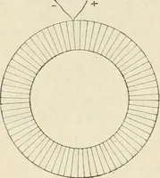 An illustration from Elementary treatise on electricity and magnetism : founded on Joubert's "Traité élémentaire d'électricité" (1909)