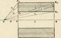 An illustration from Elementary treatise on electricity and magnetism : founded on Joubert's "Traité élémentaire d'électricité" (1909)