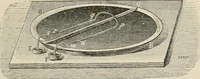 An illustration from Elementary treatise on electricity and magnetism : founded on Joubert's "Traité élémentaire d'électricité" (1909)