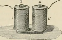 An illustration from Elementary treatise on electricity and magnetism : founded on Joubert's "Traité élémentaire d'électricité" (1909)