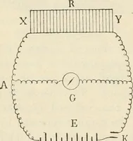 An illustration from Elementary treatise on electricity and magnetism : founded on Joubert's "Traité élémentaire d'électricité" (1909)