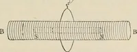 An illustration from Elementary treatise on electricity and magnetism : founded on Joubert's "Traité élémentaire d'électricité" (1909)