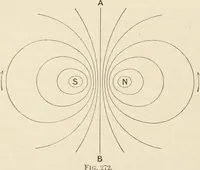 An illustration from Elementary treatise on electricity and magnetism : founded on Joubert's "Traité élémentaire d'électricité" (1909)