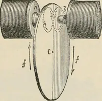 An illustration from Elementary treatise on electricity and magnetism : founded on Joubert's "Traité élémentaire d'électricité" (1909)