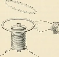 An illustration from Elementary treatise on electricity and magnetism : founded on Joubert's "Traité élémentaire d'électricité" (1909)