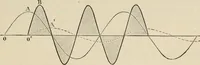 An illustration from Elementary treatise on electricity and magnetism : founded on Joubert's "Traité élémentaire d'électricité" (1909)