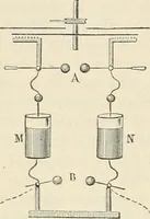 An illustration from Elementary treatise on electricity and magnetism : founded on Joubert's "Traité élémentaire d'électricité" (1909)