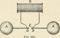 An illustration from Elementary treatise on electricity and magnetism : founded on Joubert's "Traité élémentaire d'électricité" (1909)